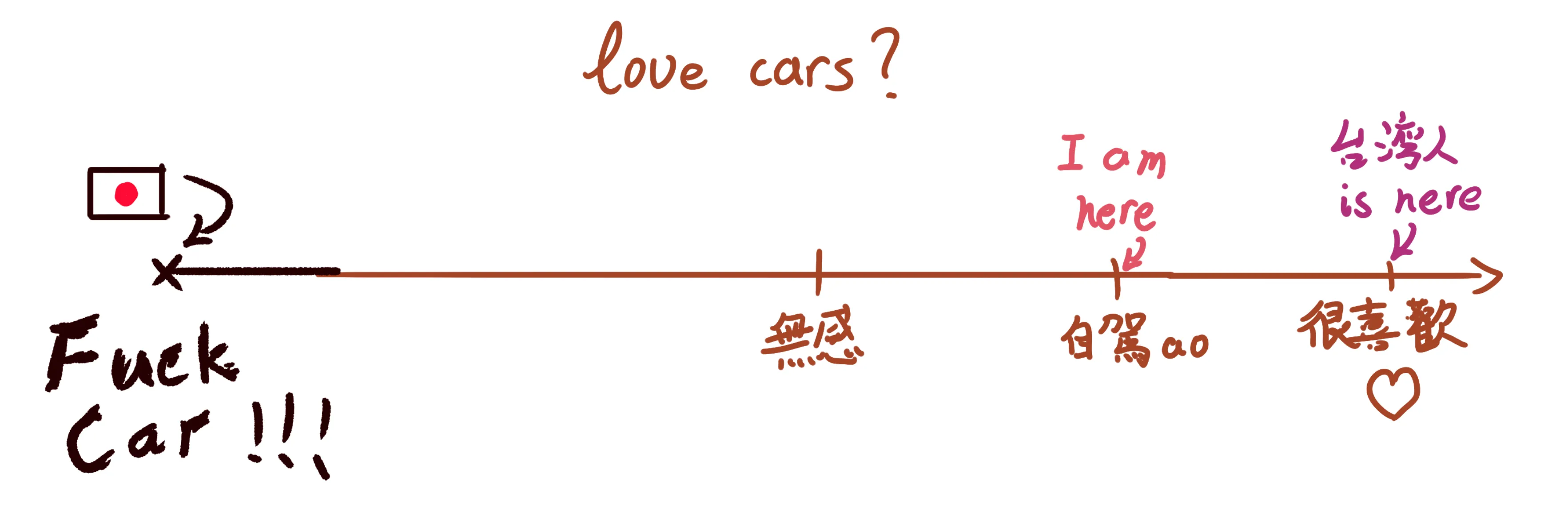 Love Car?