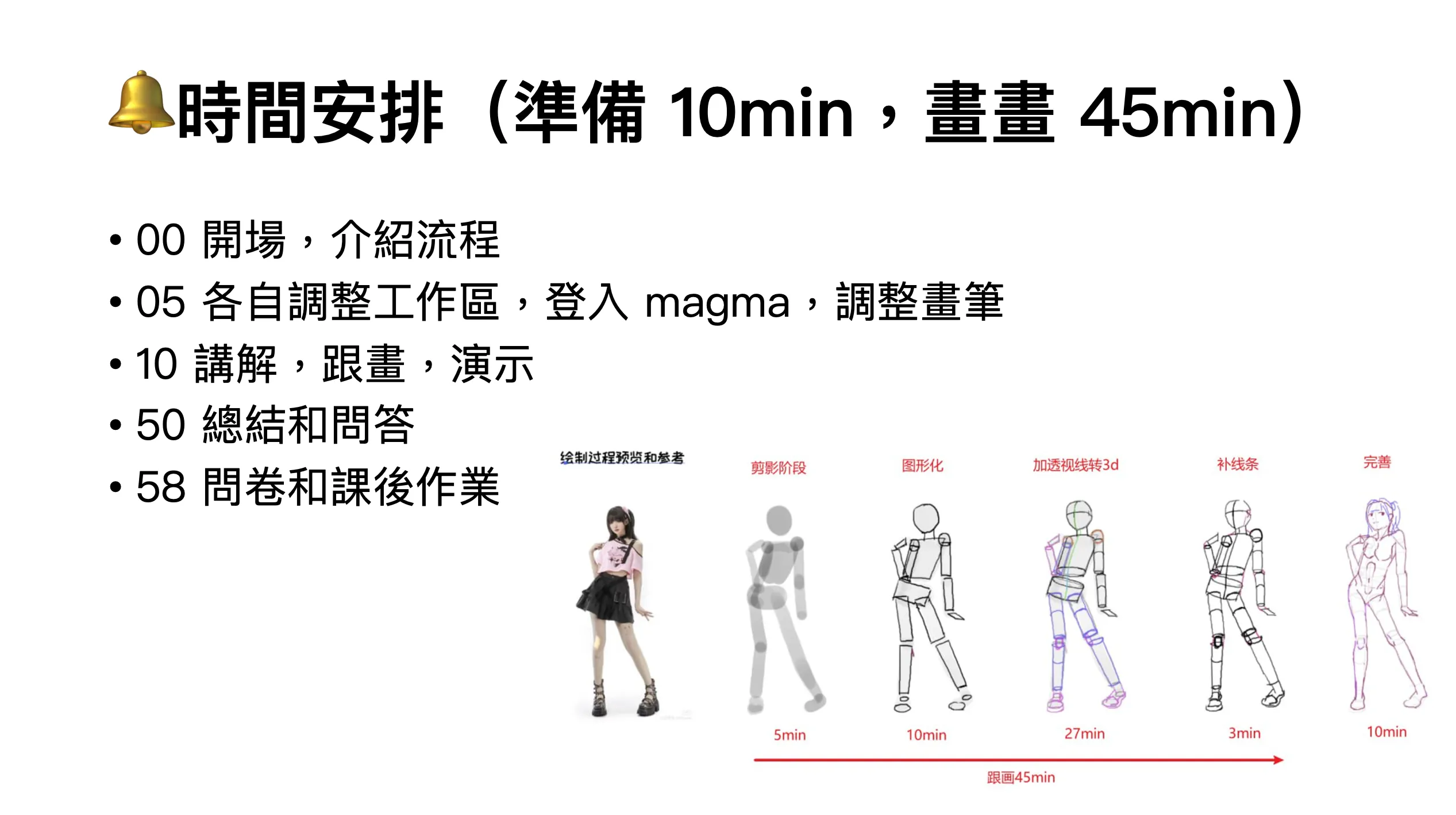 時間表