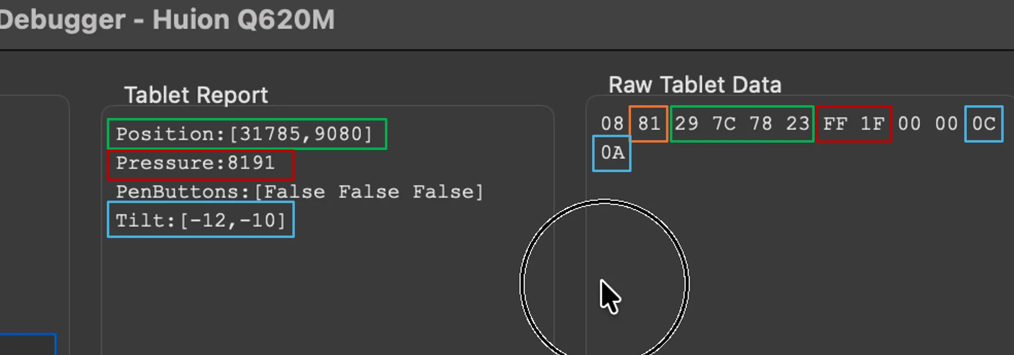 Raw Tablet Data 含義