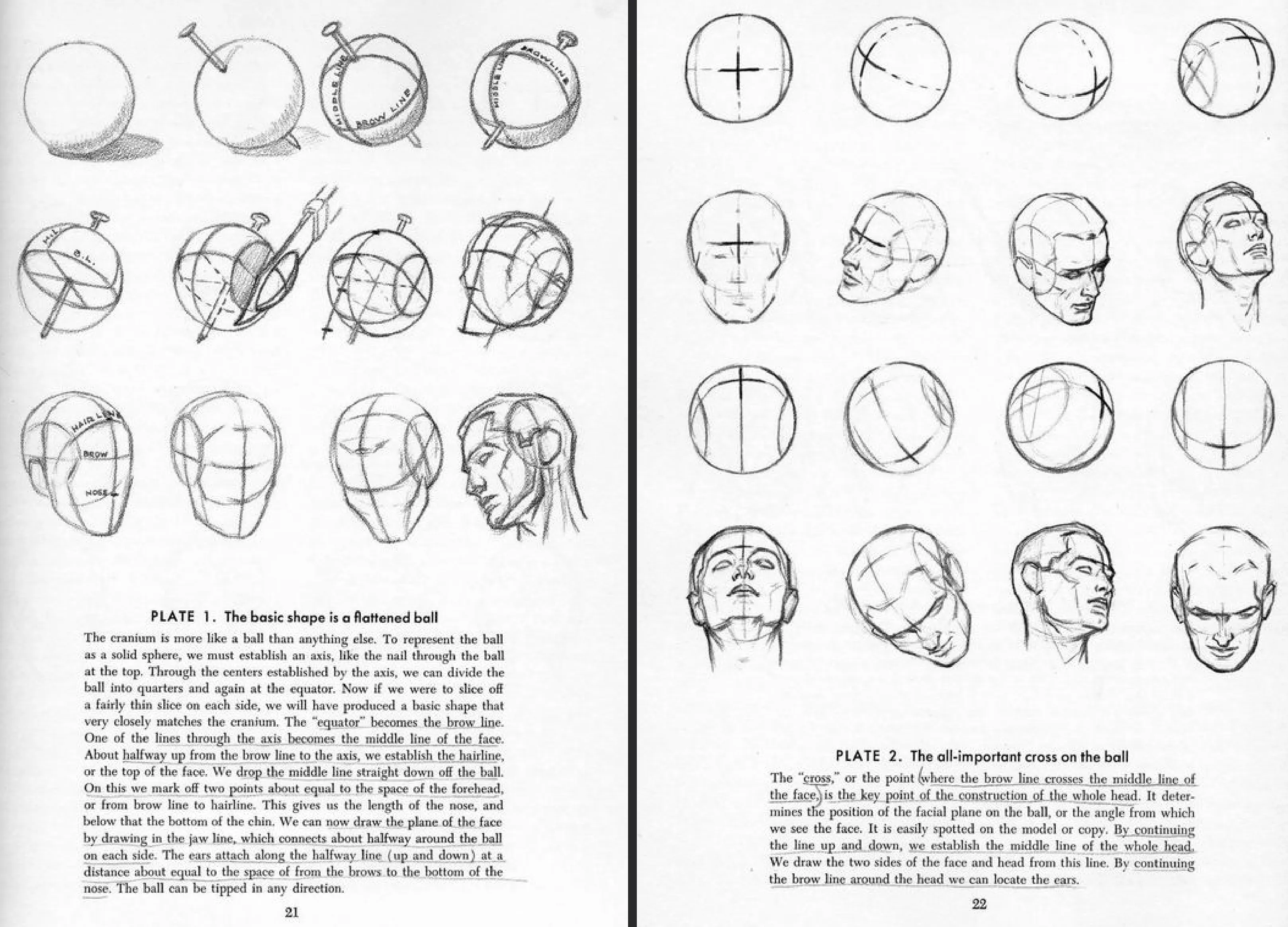 The Loomis Method